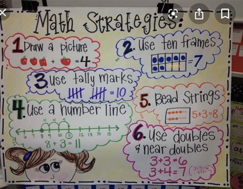 math strategies 